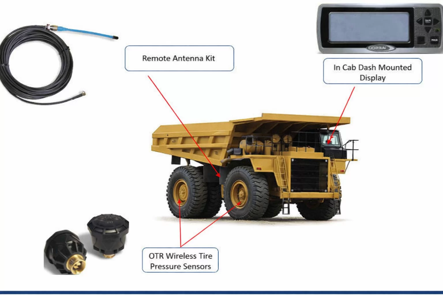 TPMS (Tyre Pressure Monitoring Systems)